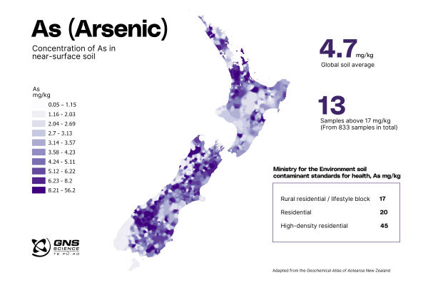 Arsenic in soil infographics GNS Science