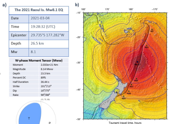 Tsunami DART observations and simulation of the 2021 Raoul Island Mw   earthquake - GNS Science | Te Pῡ Ao