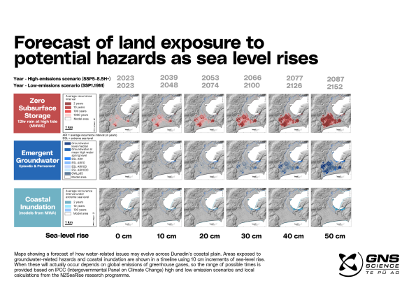 EMBARGOED 5am 2 Feb Dunedin groundwater forecast 01 credit GNS Science