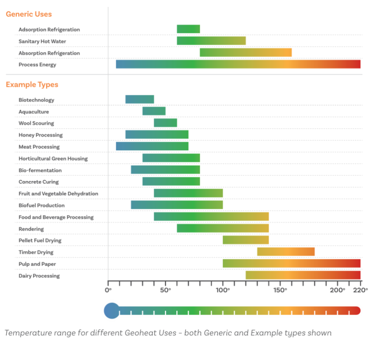 temperature range cr GNS