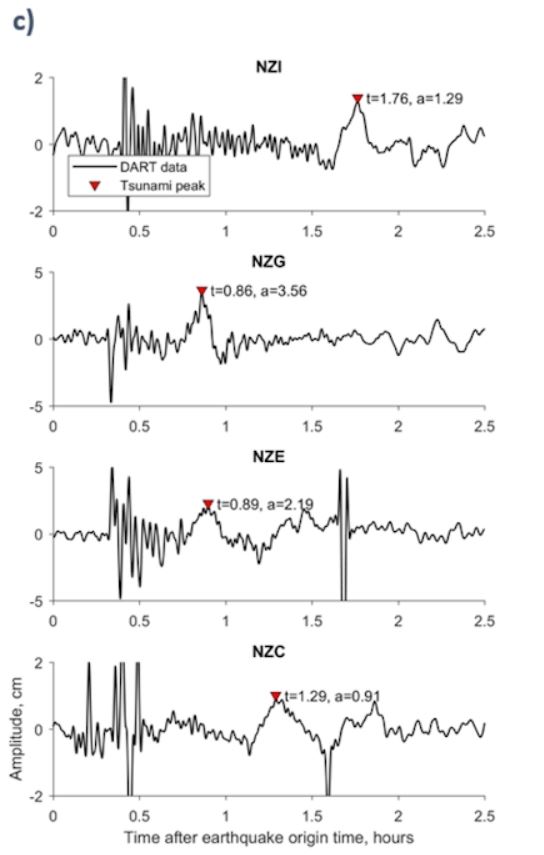 Figure 1c