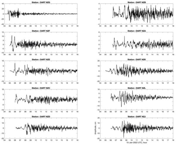 Figure 2 Waveforms recorded at New Zealand DART buoy stations