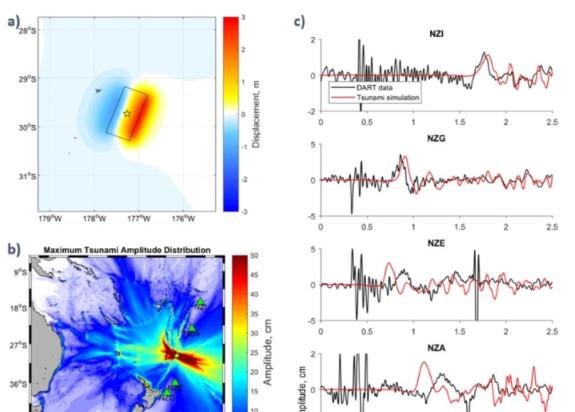 Tsunami DART observations and simulation of the 2021 Raoul Island Mw   earthquake - GNS Science | Te Pῡ Ao