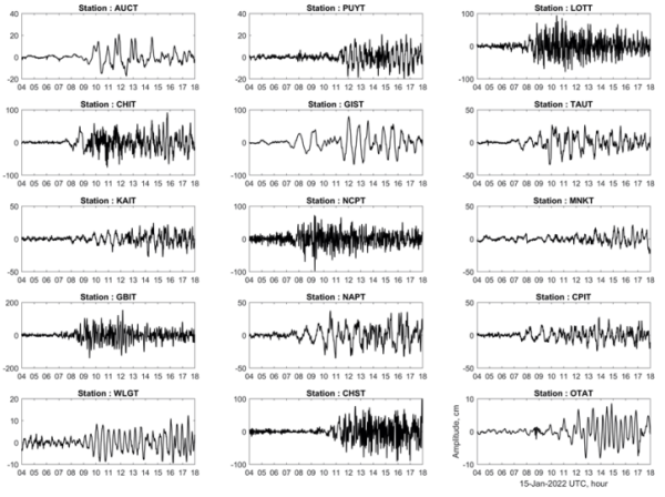 Figure 3 Waveforms recorded at New Zealand coastal gauges