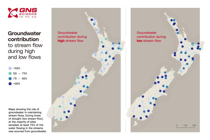 Groundwater contribution to stream flow