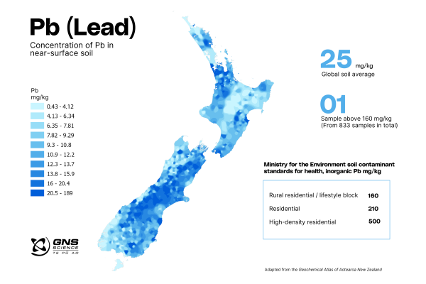 Lead in soil infographic