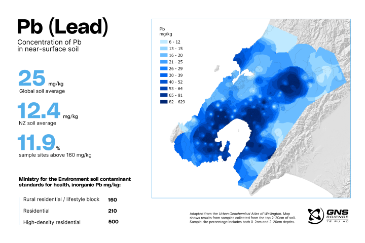 Lead in soil infographic wtgn GNS