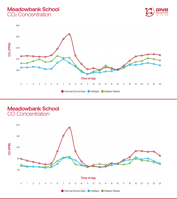 Meadowbank Graphs