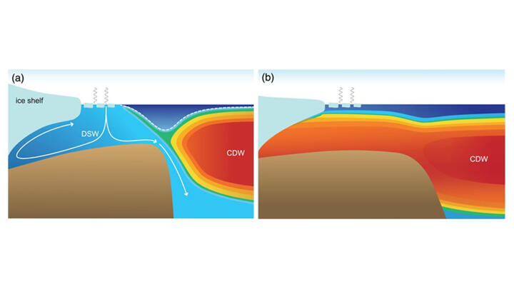 Deep ocean mixing credit T.L. Noble