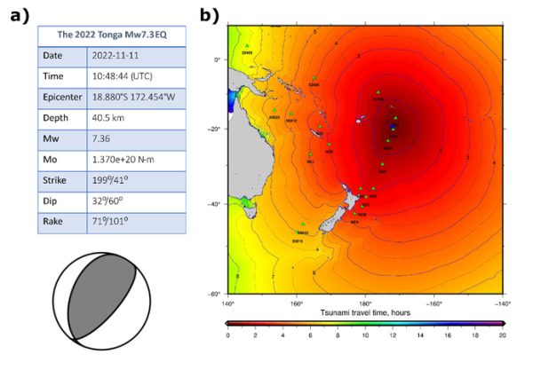 figure3 dart buoy NF