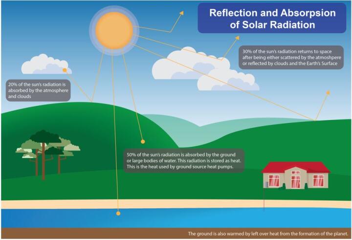 AMBIENT GEOTHERMAL ENERGY