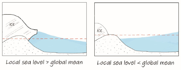 sea level rise v2
