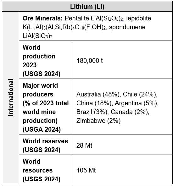 Lithium 570 table