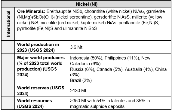 Nickel table world