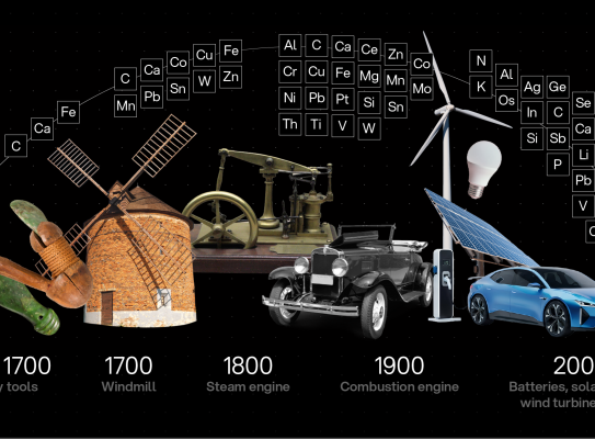 Minerals Timeline 1