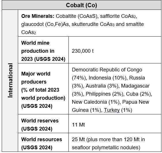 cobalt table world sm