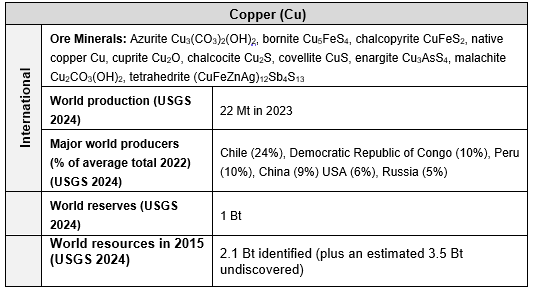 copper world