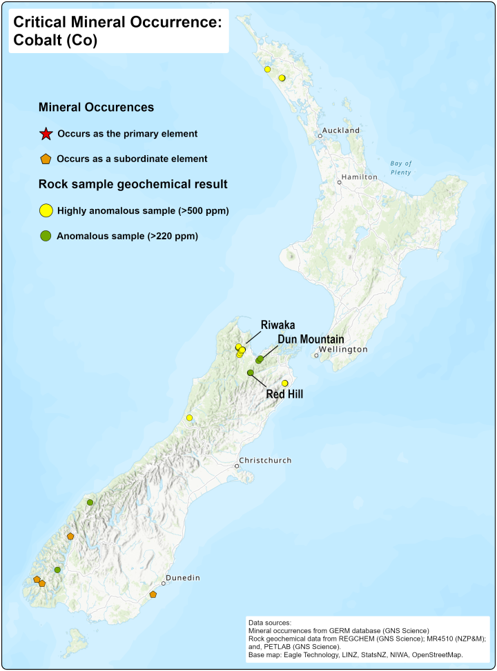 CM Layout   Cobalt (Co)