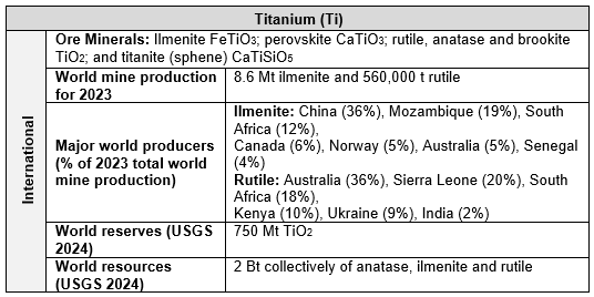 titanium world table