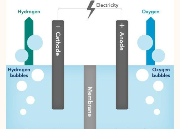 EF 6 Electrolysis p01 v01