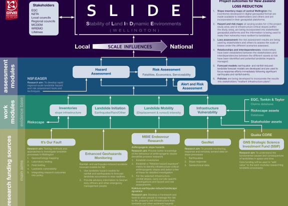 SLIDE flowchartV2 toShow