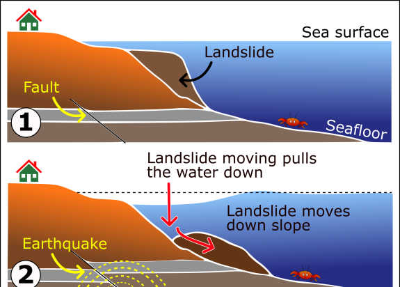 landslide tsunami