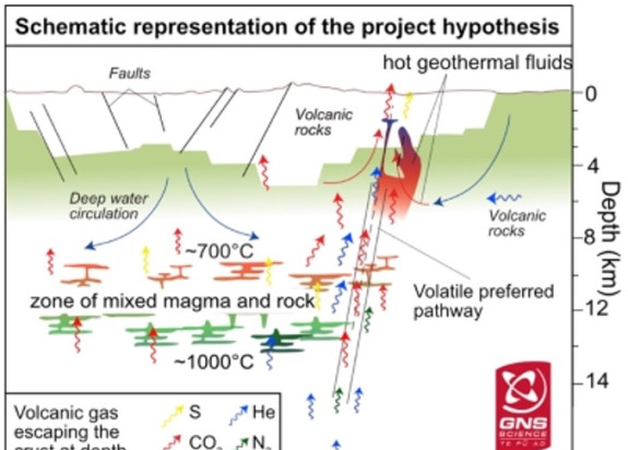 Superhot Fluids schematic