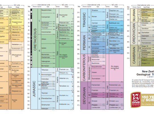 Geological timescale