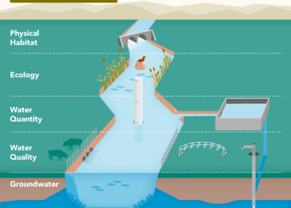 EC 2 What is groundwater p03 v01