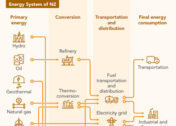 EF 1 Energy System of NZ P01 V01