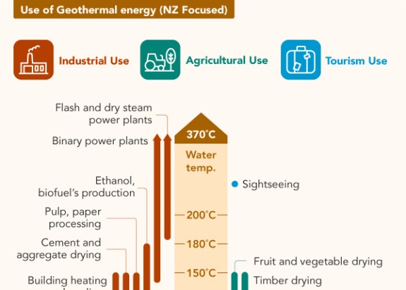 EF 5 Geothermal uses p02 v01