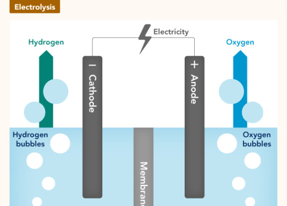 EF 6 Electrolysis p01 v01