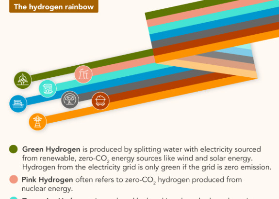 EF 7 The hydrogen rainbow P01 V03