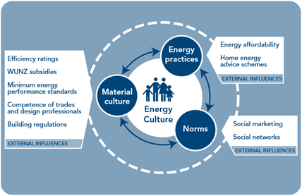 EnergyCultures