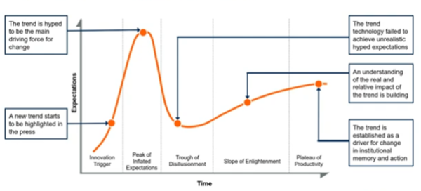 HypeCycle