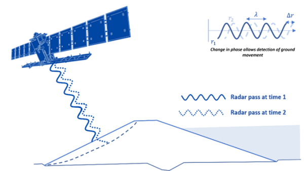 InSAR Figure2