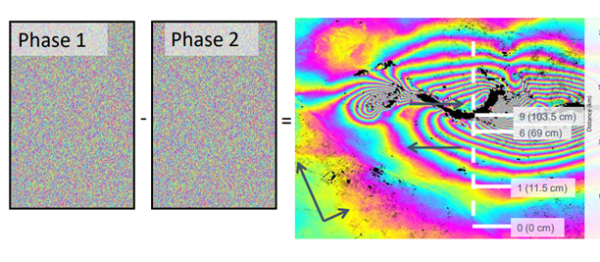 InSAR Figure3