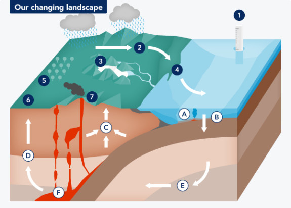 LAMG3 Changing landscape