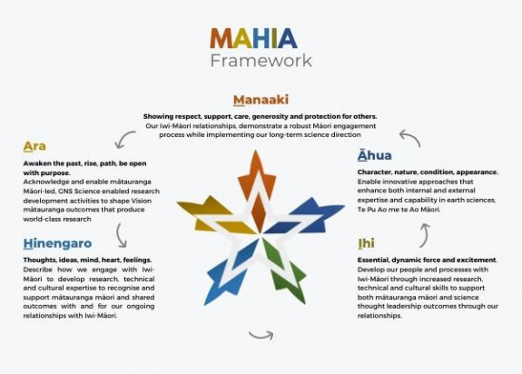 Mahia Framework 600 1080 px 600 600 px 1