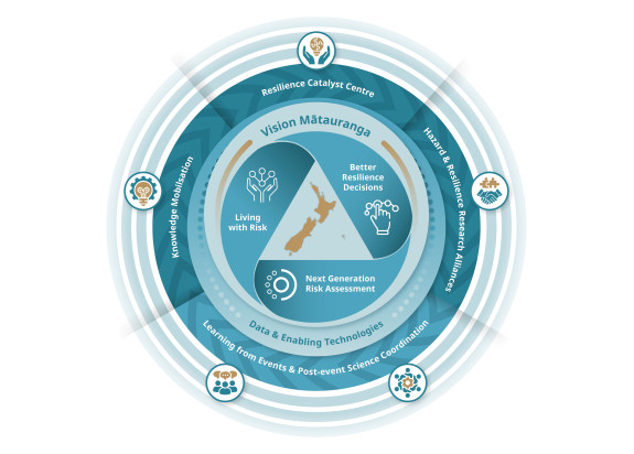 NHARP Plan graphic FINAL for GNS webpage
