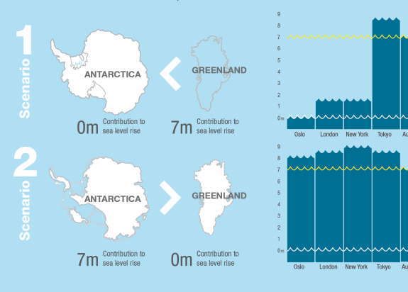 SWAIS2C Global average sea level rise at major cities from Antarctica and Greenland