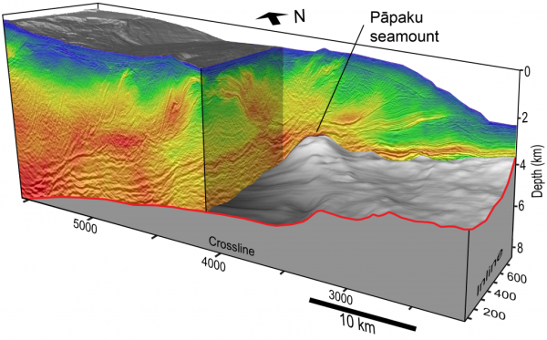 Seamount