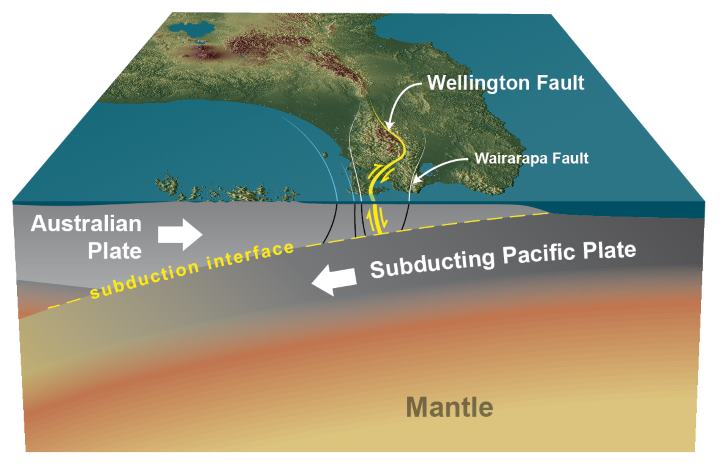 Slow slip diagram v3